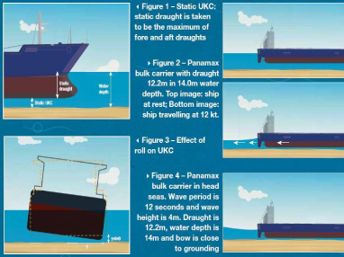 All You Ever Wanted To Know About Under Keel Clearance… But Were Afraid 