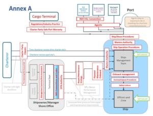 Time pressure Model