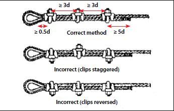 Wire clips 1