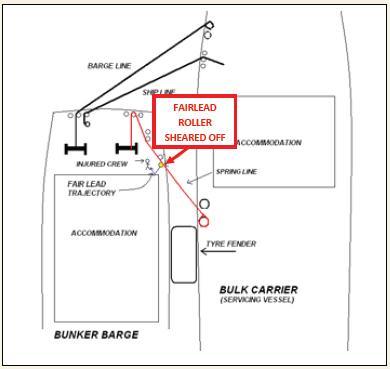 Diagram showing mooring arrangement 