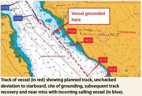 Track of vessel