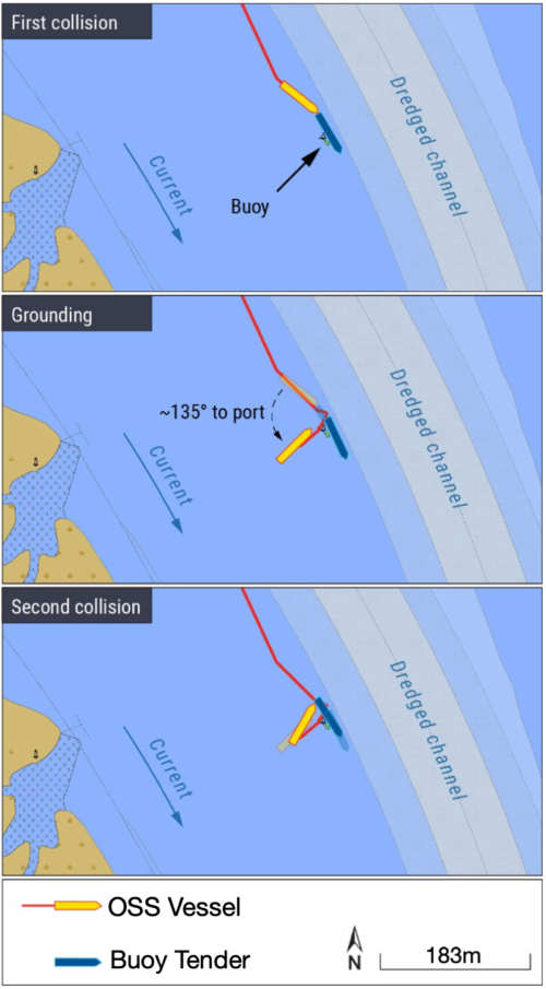 202238 Offshore supply vessel collides twice in 45 minutes